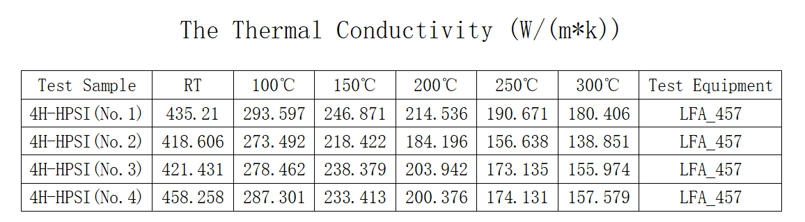 Thermal Conductivity of SiC