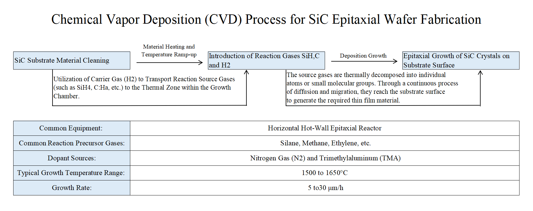 SiC Epitaxial Wafer