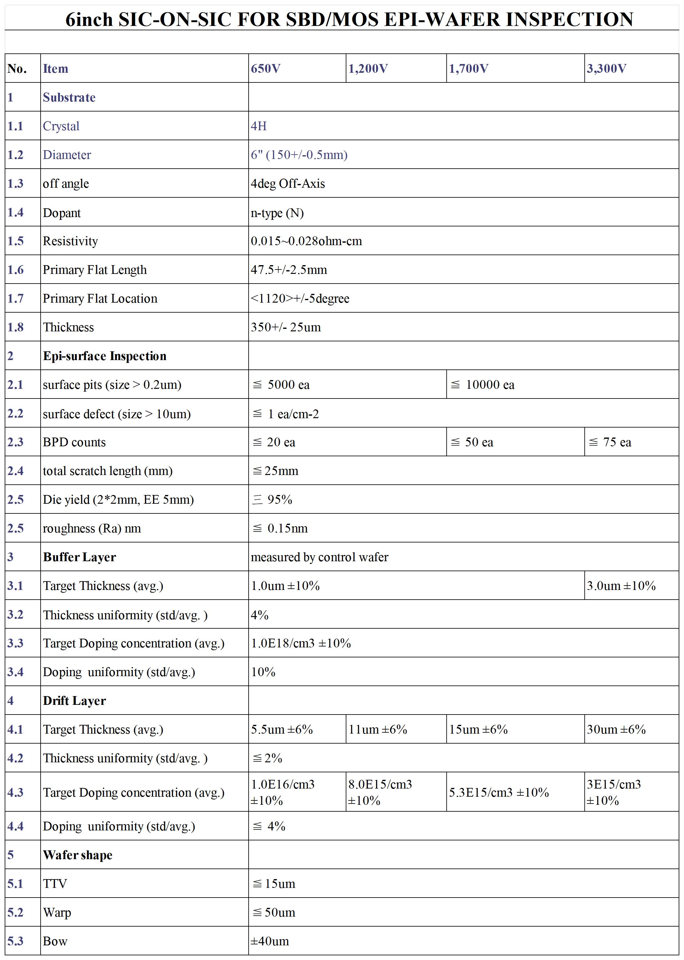 Silicon Carbide Homogeneous Epitaxy