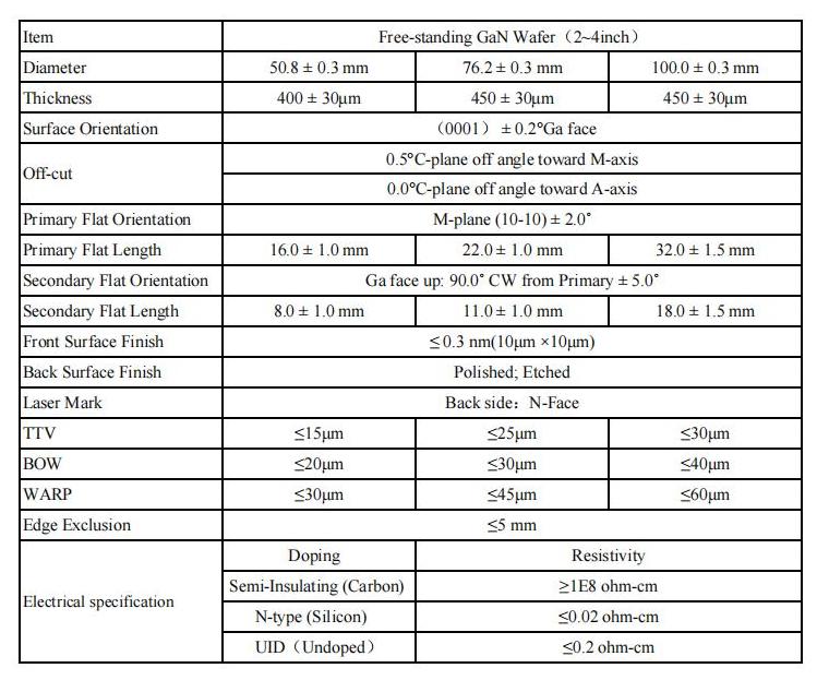 GaN Freestanding wafer