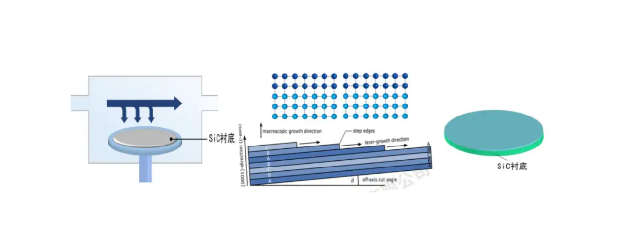 Silicon carbide