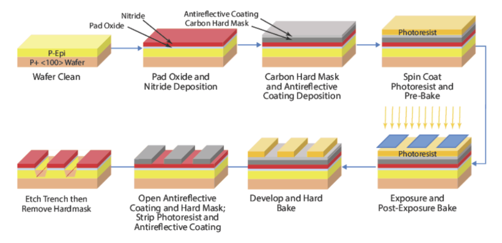 Silicon Carbide Wafer 