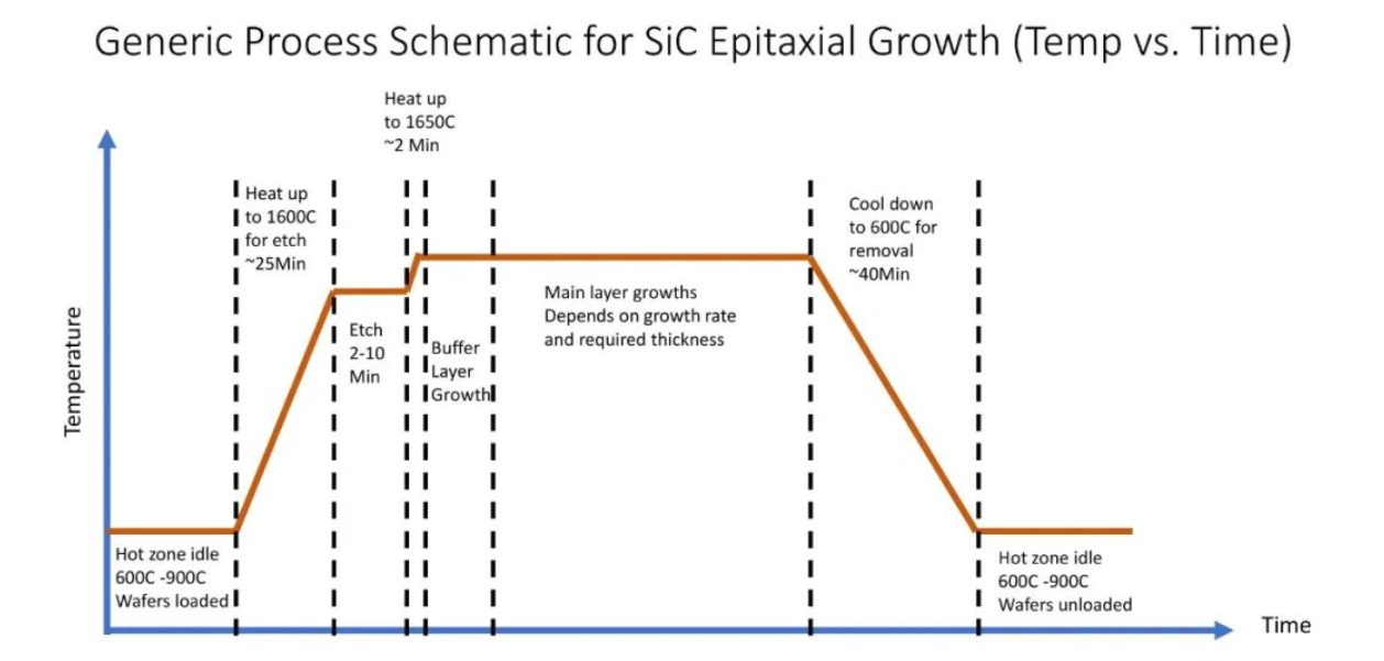 pitaxial Growth in Semiconductor Materials