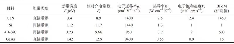 Gallium Nitride (GaN)