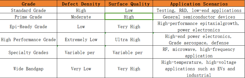 Silicon Carbide Substrates