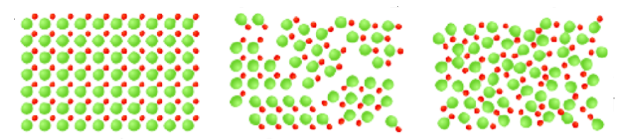 Analysis of Substrate Materials