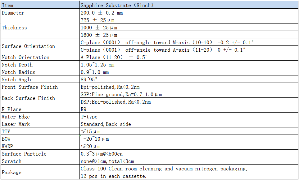 Sapphire Substrates