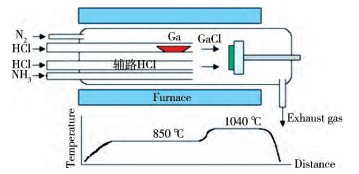 Gallium Nitride Single Crystals