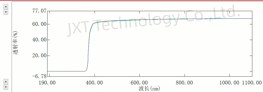 Silicon Carbide Wafers