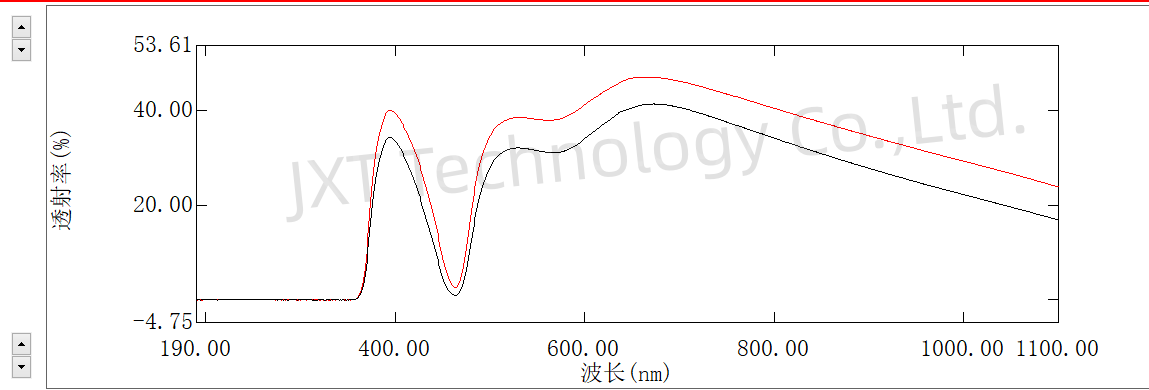 Silicon Carbide Wafers